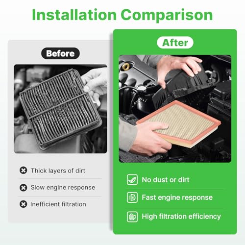 Image of Engine+Cabin Air Filter Fit for 2021-2026 Grand Caravan V6 (3.6L Gas) | 2017-2026 Pacifica V6 (3.6L Flex /Gas), All Not For Hybird, 2Pcs, CA12091, 68214516AA, 99% Filtration Efficiency, Easy Install