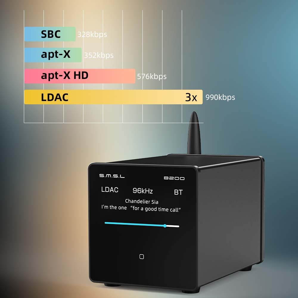 SMSL B200 Receptor decodificador Bluetooth 5.1 Preamplificador de Audio CS43131 Chip Salida RCA Coaxial Salida óptica Entrada USB