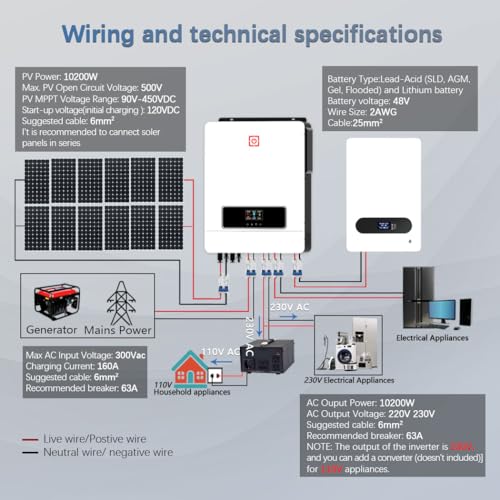 Solar inverter Fronius system