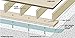 Shelterseal Rigged Sill Plate Gasket, Sill Seal, Aqua (3 1/2