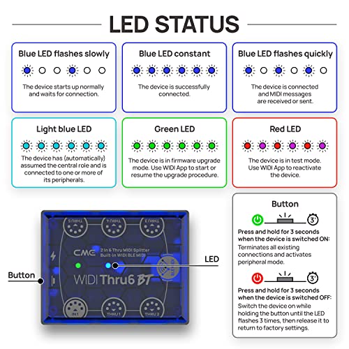 Image of CME WIDI Thru6 BT - 2-in-6-out MIDI Thru /Split With 5-pin DIN and Bluetooth - Future-Proof Technology, High-Speed Transfer of All Data, Extreme Accuracy for Devices | 5-pin DIN, Bluetooth, High-speed