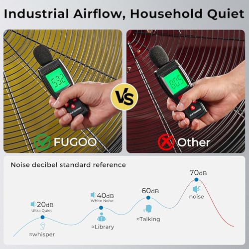 FUGOO 24" Eco BLDC Motor Powerful Airflow Quiet Industrial Outdoor Wall Fan - image 4