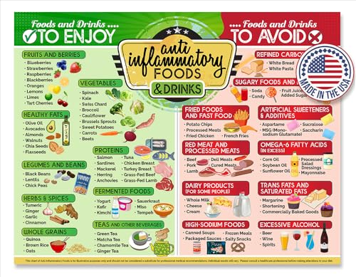 Gráfico Magnético de Alimentos Antiinflamatorios para Adultos