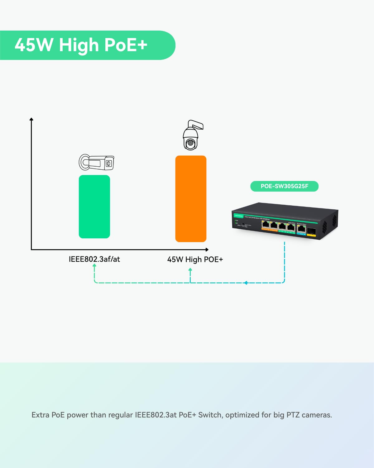 LINOVISION Switch PoE completo a 4 porte 2.5G con 1x 2.5GE e 1x 10G SFP Uplink, supporto porta 1-2 PoE alto 45W, budget PoE totale 100W