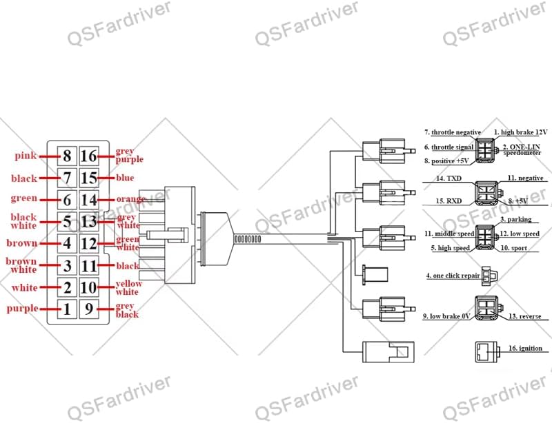 Pinout diagram for VOTOL EM50-4 controller connectors