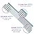 Beaface Dog Comb, Pet Grooming Comb Stainless Steel Dog Combs, Rounded Teeth Pet Combs for Large Medium and Small Dogs and Cats 19 x 3.5 cm (Multicolour)