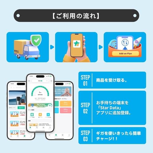 Starway ポケットwifi 契約不要 モバイルwifi 国内150GB 365日間 プラン付き 国内海外利用可能 車載用 wi-fi ルーター 4G LET 端末買い切り チャージ式 WIFI 3大キャリア対応 プリペイド WiFi 電源ONで利用可能