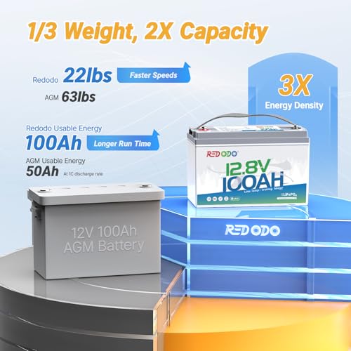 Image of Redodo 12V 100Ah LiFePO4 Battery with Low-Temp Protection, Group 31 Lithium Battery Built-in 100A BMS, 4000+ Deep Cycles, 10-Year Lifetime, Ideal for Trolling Motor, Boat, RV, Off Grid, Cold Areas