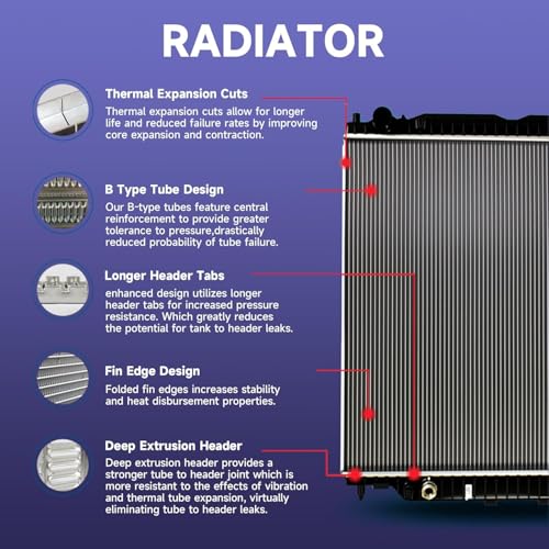 Image of UIU Coolant Radiator Assembly NO Max Trailering Pkg For Chevy Silverado 1500 5.3L 2019-2021,Silverado 1500 LTD 5.3L 2022,Silverado 1500 6.2L 2019-2021,GMC Sierra 1500 5.3L 2019-2023 & More