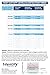Identify Diagnostics Drug Test Cups | 50 Pack | 5 Panel CLIA Waived Instant Urine Drug Test Kit for BZO,COC,MOP|OPI,OXY,THC