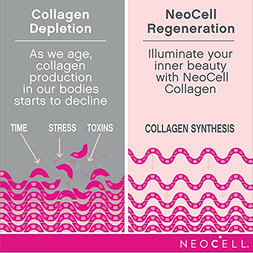Neocell Collagen Powder With Biotin, Vitamin C & Hyaluronic Acid, Collagen Type 1 & 3, Beauty Infusion Promotes Beautiful Skin, Healthy Hair & Nail, Gluten Free, Cranberry, 11.64 Oz #TOP2