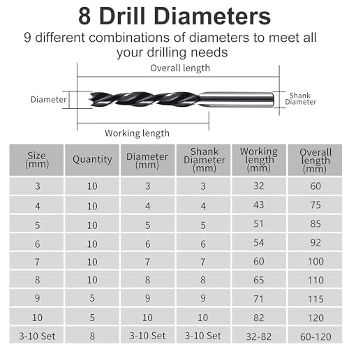Foyscr 10 Piece 4mm Brad Point Wood Drill Bits, Professional Carbon Steel, Clean Efficient Drilling 2 Foyscr 10 Piece 4mm Brad Point Wood Drill Bits, Professional Carbon Steel, Clean Efficient Drilling - Image 2