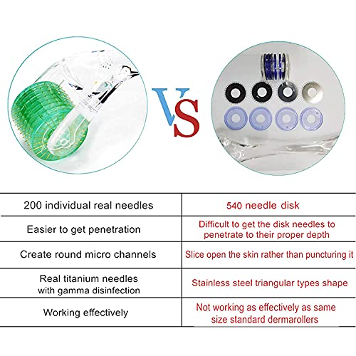 Koi-Beauty-Professional-Derma-Roller-with-200-Real-Individual-Titanium-Microneedles-for-Face-Body-Beard-Hair-Growth-Microneedling-Roller-for-Home-Use