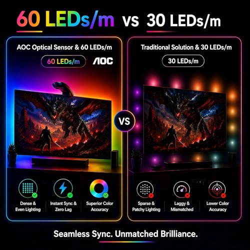 Smart Light Strips for TV Backlight