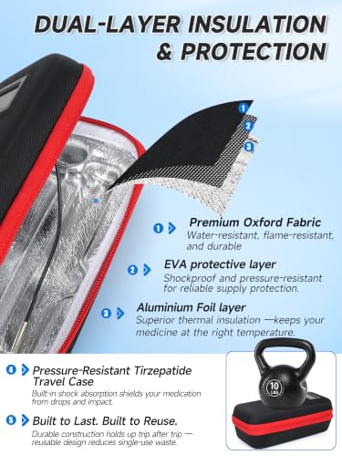 Image of YOUSHARES Travel Case for Zepbound & Mounjaro Pens,EVA Insulated Tirzepatide Cooler Travel Case TSA Approved with Temperature Display,Portable GLP-1 Pen Holder with 2 Ice Packs for Daily Use and Trips