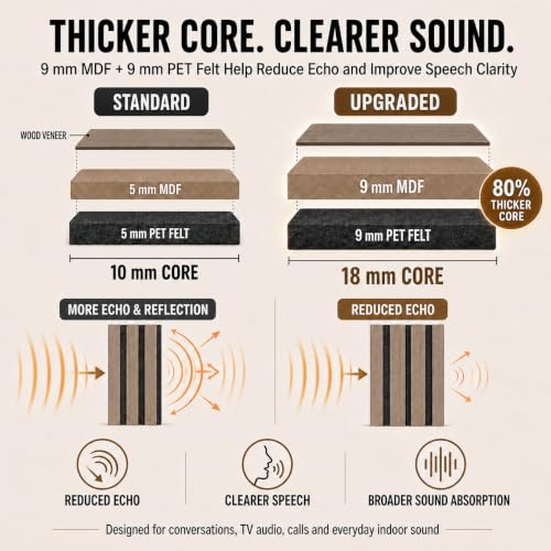 Image of AKUMAX Extra-Thick 0.7 inch Wood Slat Acoustic Wall Panels, 4 Pack 47.2 inch x 23.6 inch, 31 ft, NRC 0.80 Sound Absorbing 3D Slat Wall Paneling with Real Wood Veneer, E0 MDF and PET Felt, Walnut