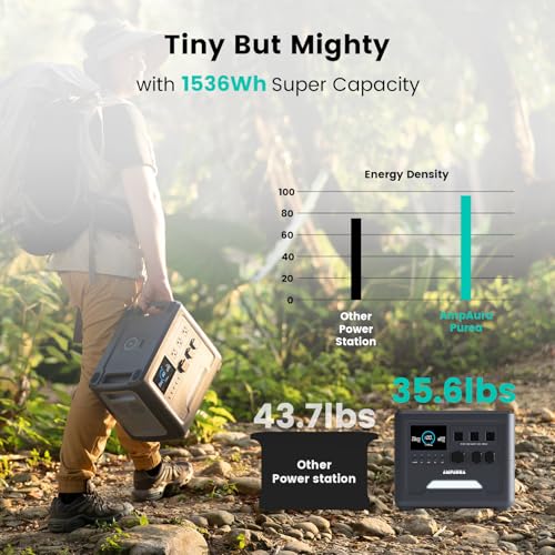 Solar Generator Purea with 400W Solar Panel,1536Wh Portable Power Station LiFePO4 Battery,1800W AC/100W USB-C Output, Up to 3600W for Home,Outdoor,ower Outages,RV,Camping,Emergency - Image 6