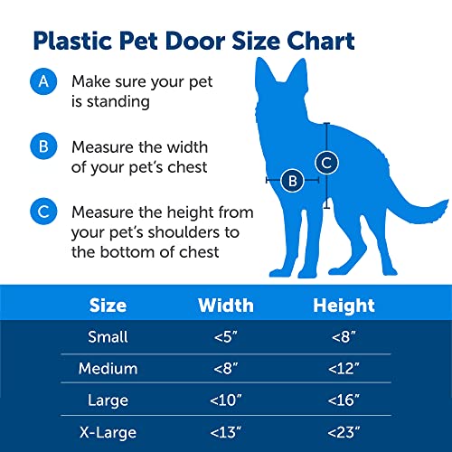 image for PetSafe Never Rust Plastic Doggie Door for Install in Interior and Ext
