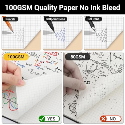 Cahier Carreaux 5mm A4 papier épais 100g pour écrire sans encre qui traverse