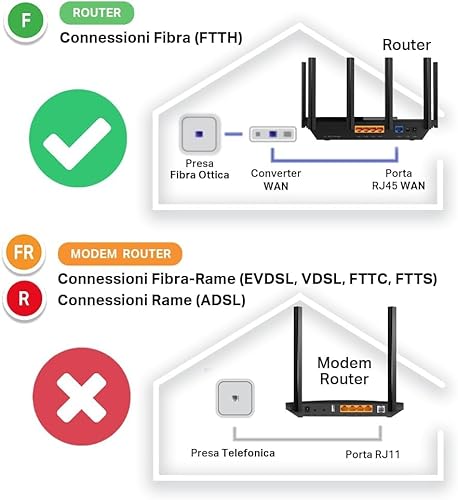 Archer AX72 Pro Router AX5400Mbps Wi-Fi 6, 2.5G Porta WAN/LAN, Larghezza di Banda 160MHz, USB 3.0, Streaming 8K, Ampia Copertura, Client e Server VPN, HomeShield, MU-MIMO, OFDMA - Router - Immagine 1