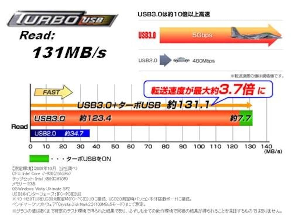 Amazon | BUFFALO USB3.0 外付けハードディスク 最大転送速度