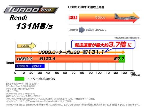 Amazon | BUFFALO USB3.0 外付けハードディスク 最大転送速度 133.1MB