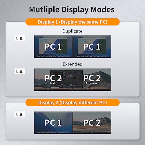 TESmart KVM Switch 2 Monitors 2 Computers HDMI 4K60HZ KVM Switch Dual Monitor with EDID Emulators and Audio Jack Support Copy and Extend Mode Upgraded K&M Compatibility with Cables