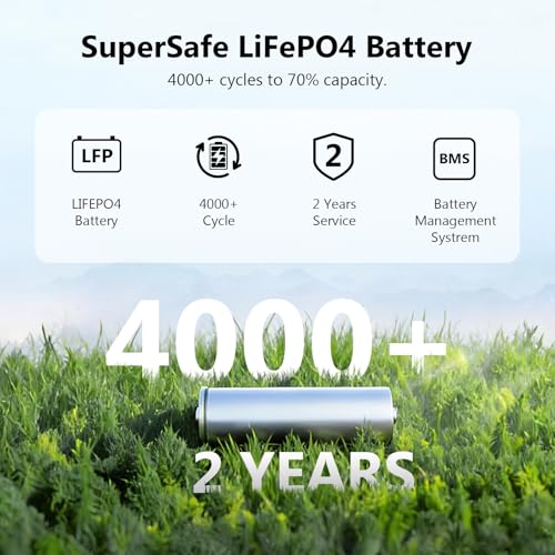 Image of VTOMAN FlashSpeed 2400 Portable Power Station With 200WPro solar panel, 1408Wh LiFePO4 (LFP) Battery, Full Charge in 58 Min,2400W(Peak 3200W) Solar Generator for Home Backup Power, Camping & RVs