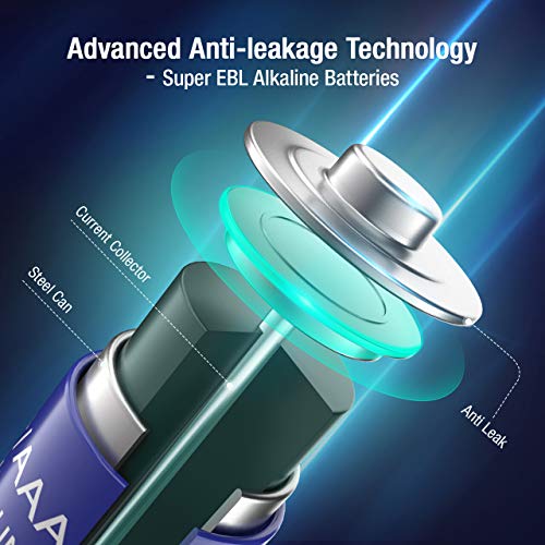 Ebl Aaa Batteries 28 Pack, 1.5V Triple A Batteries With Long-Lasting Power, High Capacity Aaa Alkaline Batteries Leakproof Design For Household And Office Devices #TOP1