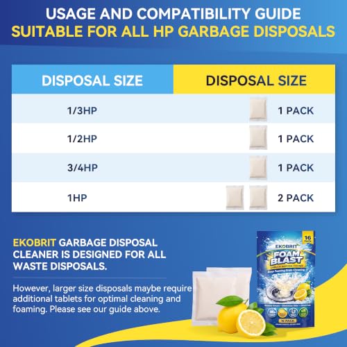 16-Pack Garbage Disposal Cleaner Drop-In Powder Packets (Fresh Orange Citrus) $10.34 w/ S&S - image 6