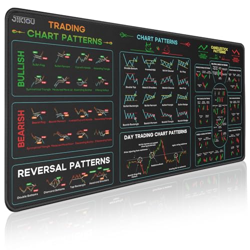 JIKIOU Stock Market Invest Day Trader Trading Mouse Pad Chart Patterns Cheat Sheet, Extended X-Large Computer Mouse Pad/Desk Mat with Stitched Edges Black 31.5x15.7 inch