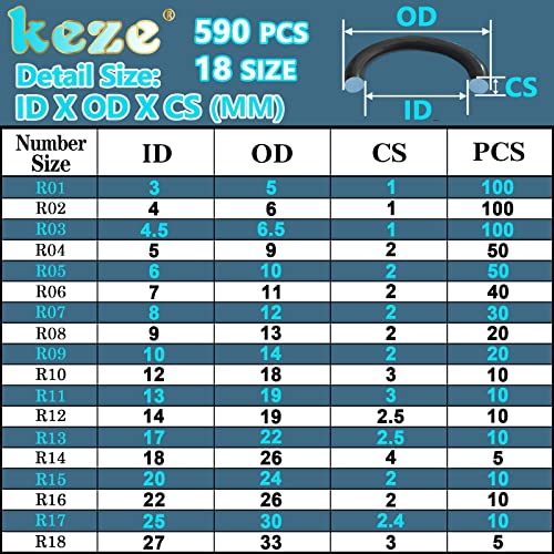 Keze 00 680 Pcs Rubber Washer Assortment Kit 14 Size Water Hose Washers And 18 Size Nitrile O Ring Washers Set For Outside Faucet Spigot Garden Hose Pressure Washer Plumbing Repair Od 5-33Mm thumb #1