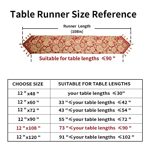 Luxury Vintage Table Runners 108 Inches Long Embroidery Jacquard Fabric With Multi-Tassels Table Runners For Dining Room Dresser Wedding Holiday Party Decorations (Red, 12X108Inch) #TOP1