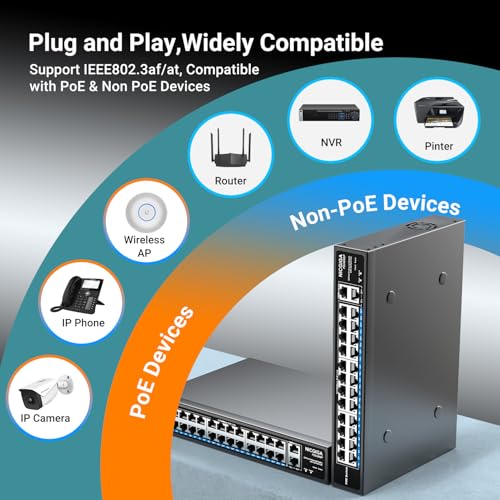 Image of 24 Port PoE Switch Unmanaged, 24 Port PoE+@400W, 2 Gigabit Uplink Ports, NICGIGA 26 Port Network Power Over Ethernet Switch, VLAN Mode, 250m Extend, 19 inch RackMount, Plug and Play.