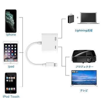 Amazon.co.jp: SEKSOK【2023年新登場. MFi認証品】iphone hdmi