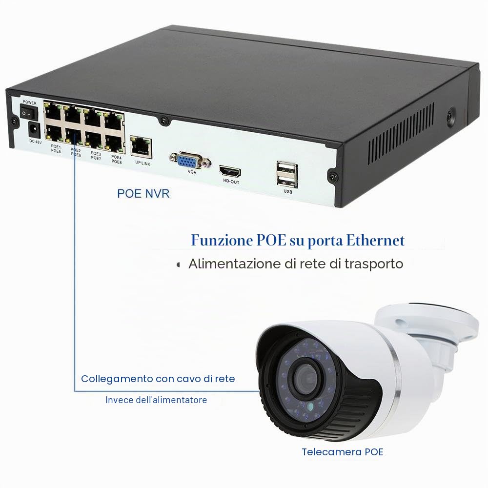 8-CH 4K POE NVR (1080p / 3MP / 4MP / 5MP / 8MP) 48V Videoregistratore di rete compatibile Cloud P2P Controllo remoto Rilevamento del movimento