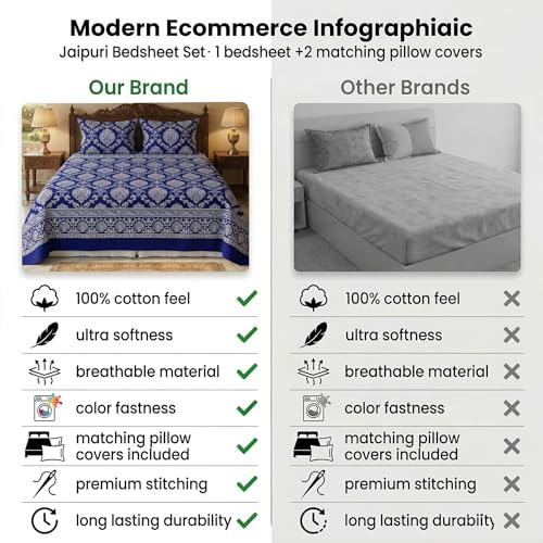 Image of BSB HOME Premium Cotton Double Bedsheet with 2 Pillow Covers, 240 TC Soft Breathable, Skin Friendly & Hypoallergenic, Jaipuri Printed (90 x 100 Inches) (Sanganeri Print - Blue)