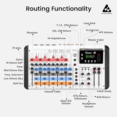 Image of Audio Array Sound Mixer | Audio Mixer 8 Channel Hybrid USB Mixing Console with BT 4 XLR Mic Inputs | 192kHz /24-Bit OTG Recording | 99 DSP Effects | Phantom Power | Hi-Z Support & USB-C Connectivity