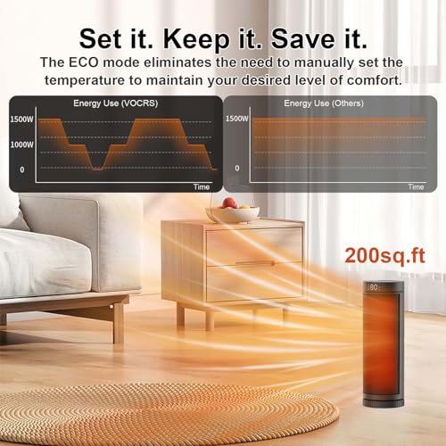Space Heater for Indoor Use - 17 inches 1500W Electric Heaters with Thermostat, 70° Oscillation, 5 Modes, Remote, 12H Timer, Quiet Portable Heater for Office, Bedroom, Large Room