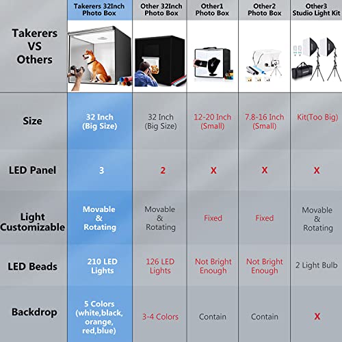 image for Photo Studio Light Box for Photography: Takerers 32x32 Inch 210 LED La