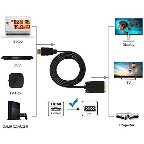 image for Wonlyus HDMI to VGA, 2 Pack HDMI to VGA Cable (Male to Male) Compatibl
