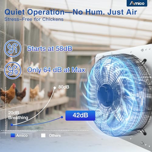Image of Amico 18 Inch Shutter Exhaust Fan with Remote,Energy Efficient &Quiet 56W EC Motor 2300 CFM Wall Mount Ventilation Fan for Garage,Greenhouse,Attic&Chicken Coop,9-Speed Adjustable,Plug In,Timer,FCC