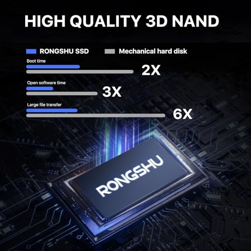 RONGSHU RS550 2TB SATA SSD Review