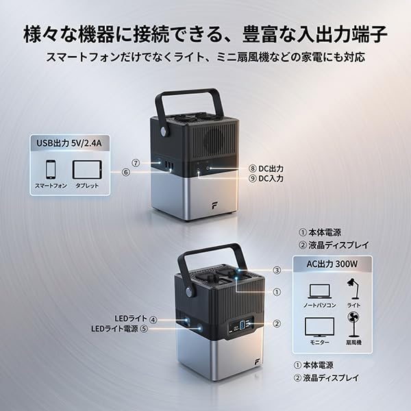 Amazon.co.jp: FUGU 大容量 バッテリー 70,200mAh ポータブル電源