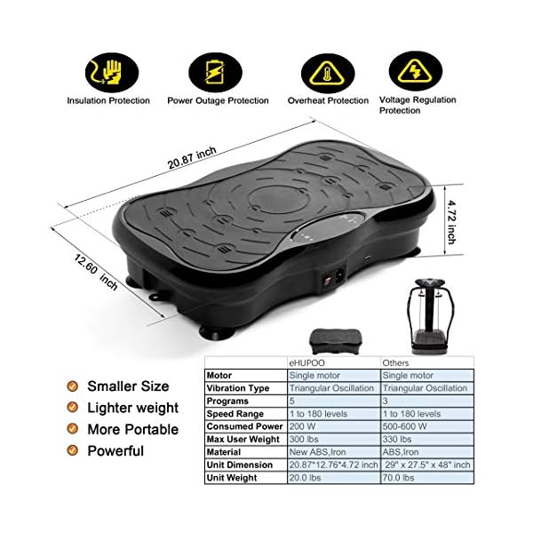 eHUPOO Vibration Plate Exercise Machine,Whole Body Vibration Platform Machine for Weight Loss,Shaping,Toning.Vibrating Weight Loss Home Gym Fitness Workout Equipment with Resistance Bands.Black