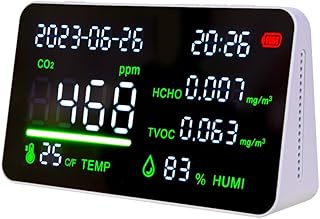 Air Quality Monitor, Professional 5 in 1 CO2 TVOC HCHO Humidity Temperature Detector with Audible & Visual Alarm,Real Time Monitoring,Battery Powered,Home Air Test Kits for Office