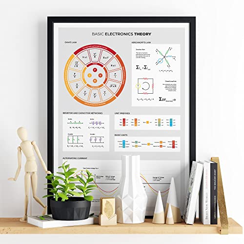 Basic Electronics Theory Poster For Electronic Engineers, Basic Electric Theory Print For Classroom Decor #TOP4