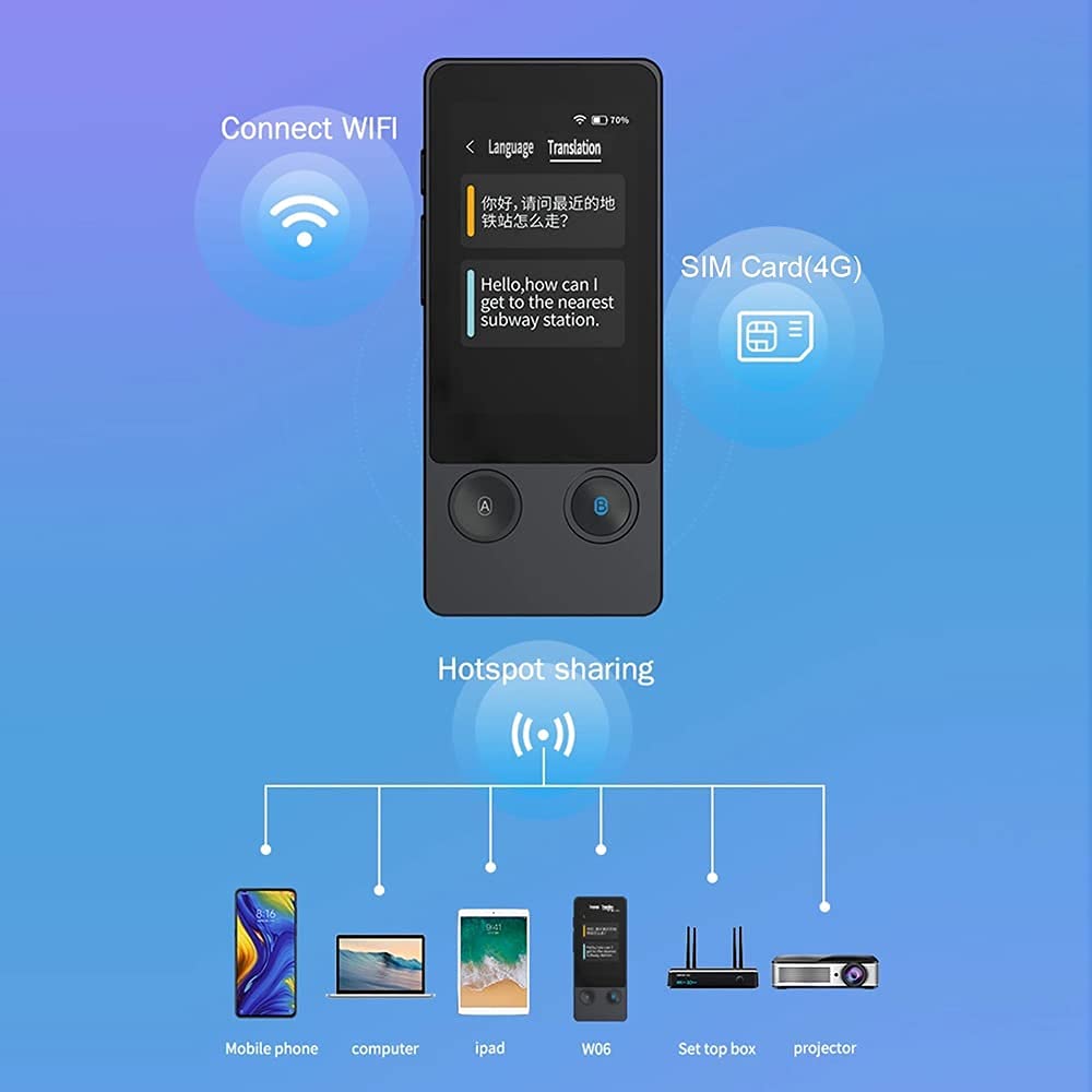 Inteligentne urządzenie do tłumaczenia głosowego z 3,1-calowym ekranem dotykowym 51 języków obsługuje tłumaczenie zdjęć Karta SIM Rodzina Hotspot WiFi Comfortable anniversary