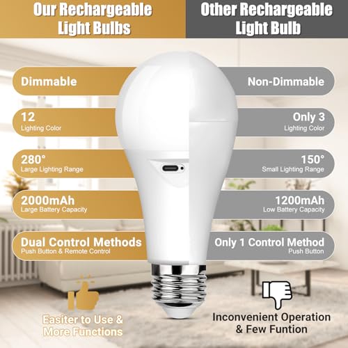 Image of Yochoice Rechargeable Battery Operated Light Bulb with Remote Control, Dimmable LED A19 Bulb with 9 Colors Selectable & 3 Timer, Wireless Light Bulb for Wall Sconce, Non-Hardwired,2 Pack