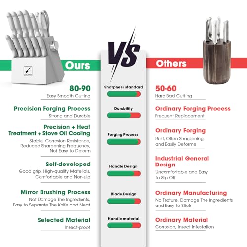 imarku Knife Set with Block, Sharp Knives Set with Built-in Sharpener, Japanese Stainless Steel Kitchen Knife Set with Non-Slip Ergonomic Handle, Dishwasher Safe, 14 PCS Best Father's Day Gift, White - Image 6